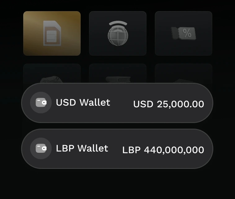 Growth Oriented Environmemt